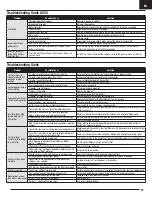 Preview for 17 page of Horizon Hobby E-flite Twin Otter 1.2m Instruction Manual