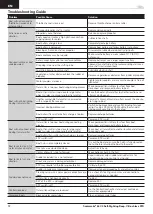 Preview for 12 page of Horizon Hobby PRB08032V2 Owner'S Manual