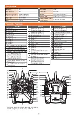 Preview for 3 page of Horizon Hobby Spektrum ix20 Quick Start Manual