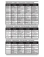 Preview for 18 page of Horizon Hobby UMX Gee Bee Instruction Manual