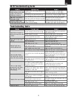 Preview for 11 page of Horizon Hobby UMX MiG 15 DF Instruction Manual