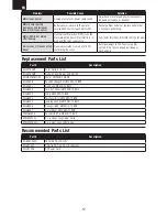 Preview for 12 page of Horizon Hobby UMX MiG 15 DF Instruction Manual