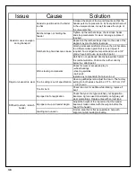 Preview for 36 page of Horst Contour SHCF36 Operator'S Manual