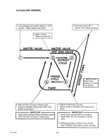 Preview for 19 page of Hoshizaki KM-1200SAE Service Manual