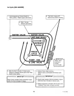 Preview for 22 page of Hoshizaki KM-1200SAE Service Manual