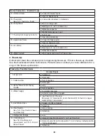 Preview for 38 page of Hoshizaki KM-320MAH Service Manual