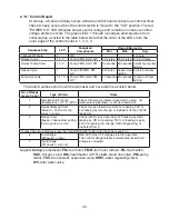 Preview for 45 page of Hoshizaki KM-320MAH Service Manual