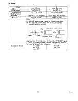 Preview for 20 page of Hoshizaki KN-120F-LA Service Manual