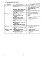 Preview for 21 page of Hoshizaki KN-120F-LA Service Manual