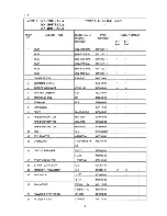 Preview for 7 page of Hoshizaki KN-150F-LA Parts List