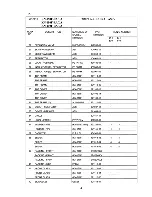 Preview for 8 page of Hoshizaki KN-150F-LA Parts List