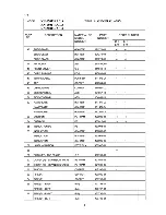 Preview for 9 page of Hoshizaki KN-150F-LA Parts List