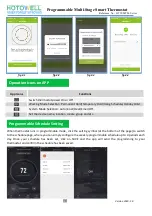 Preview for 9 page of HOTOWELL HTW-MT06 Series Installation And Operation Manual