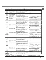 Preview for 67 page of Hotpoint Ariston AQUALTIS AQC8 2F7 Instruction Booklet