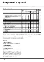 Preview for 25 page of Hotpoint Ariston AQUALTIS AQLF8F 292 U Instructions For Installation And Use Manual