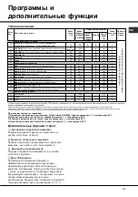 Preview for 41 page of Hotpoint Ariston AQUALTIS AQLF8F 292 U Instructions For Installation And Use Manual