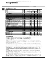 Preview for 8 page of Hotpoint Ariston CAWD 129 Instructions For Use Manual