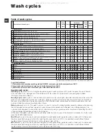 Preview for 22 page of Hotpoint Ariston CAWD 129 Instructions For Use Manual