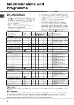 Preview for 50 page of Hotpoint Ariston CDE 129 Instructions For Use Manual