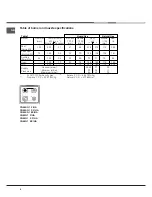 Preview for 6 page of Hotpoint Ariston CG64G1 EX Operating Instructions Manual