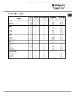 Preview for 9 page of Hotpoint Ariston CG64SG1 AG /HA Operating Instructions Manual