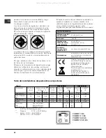 Preview for 28 page of Hotpoint Ariston CG64SG1 AG /HA Operating Instructions Manual