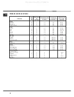 Preview for 32 page of Hotpoint Ariston CG64SG1 AG /HA Operating Instructions Manual