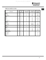 Preview for 43 page of Hotpoint Ariston CG64SG1 AG /HA Operating Instructions Manual