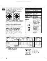 Preview for 50 page of Hotpoint Ariston CG64SG1 AG /HA Operating Instructions Manual