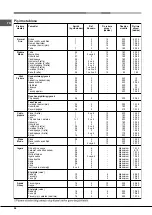 Preview for 56 page of Hotpoint Ariston CP65SP2 /HA S Operating Instructions Manual