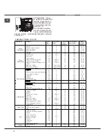 Preview for 14 page of Hotpoint Ariston CX65S72 IT/HA H Operating Instructions Manual