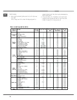 Preview for 26 page of Hotpoint Ariston CX65SP1 I /HA S Operating Instructions Manual