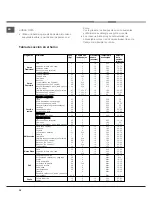 Preview for 36 page of Hotpoint Ariston CX65SP1 I /HA S Operating Instructions Manual