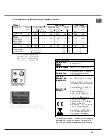 Preview for 43 page of Hotpoint Ariston CX65SP1 I /HA S Operating Instructions Manual