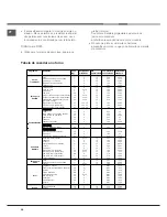 Preview for 46 page of Hotpoint Ariston CX65SP1 I /HA S Operating Instructions Manual