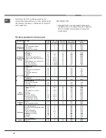 Preview for 56 page of Hotpoint Ariston CX65SP1 I /HA S Operating Instructions Manual