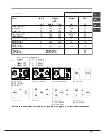 Preview for 35 page of Hotpoint Ariston EHPR 750 T /HA Operating Instructions Manual