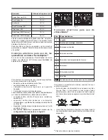 Preview for 45 page of Hotpoint Ariston EHPR 750 T /HA Operating Instructions Manual