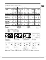 Preview for 51 page of Hotpoint Ariston EHPR 750 T /HA Operating Instructions Manual