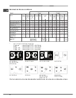 Preview for 60 page of Hotpoint Ariston EHPR 750 T /HA Operating Instructions Manual