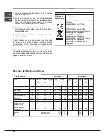 Preview for 68 page of Hotpoint Ariston EHPR 750 T /HA Operating Instructions Manual