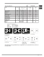 Preview for 69 page of Hotpoint Ariston EHPR 750 T /HA Operating Instructions Manual