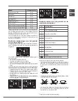 Preview for 71 page of Hotpoint Ariston EHPR 750 T /HA Operating Instructions Manual