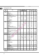 Preview for 20 page of Hotpoint Ariston F 89.1 IX/XA Operating Instructions Manual