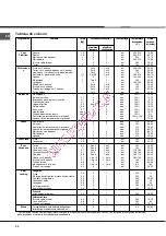 Preview for 32 page of Hotpoint Ariston F 89.1 IX/XA Operating Instructions Manual