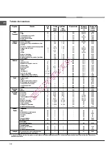 Preview for 56 page of Hotpoint Ariston F 89.1 IX/XA Operating Instructions Manual