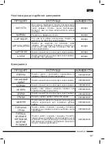 Preview for 109 page of Hotpoint Ariston FP 100 EU Operating Instructions Manual