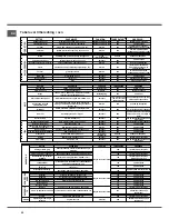 Preview for 30 page of Hotpoint Ariston H64IL9PAA S SK Operating Instructions Manual