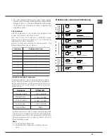 Preview for 35 page of Hotpoint Ariston H64IL9PAA S SK Operating Instructions Manual