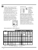 Preview for 20 page of Hotpoint Ariston H6TG5F C UA Operating Instructions Manual